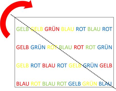 Split half Reliabilität eLearning Methoden der Psychologie TU Dresden