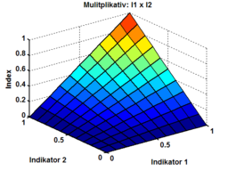 Multiplikativeindexbildung.png