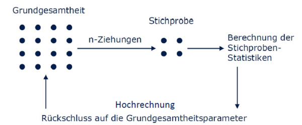 Stichprobenbeschreibung – ELearning - Methoden Der Psychologie - TU Dresden