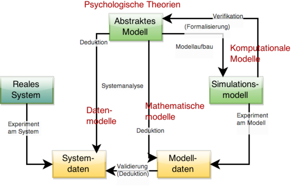 Aufgaben-Modellierung Schema1.png