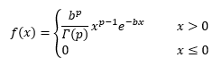 Ausgelagerte Formel Dichtefunktion Gammaverteilung