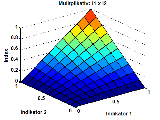 Datei:Multiplikativeindexbildung.png