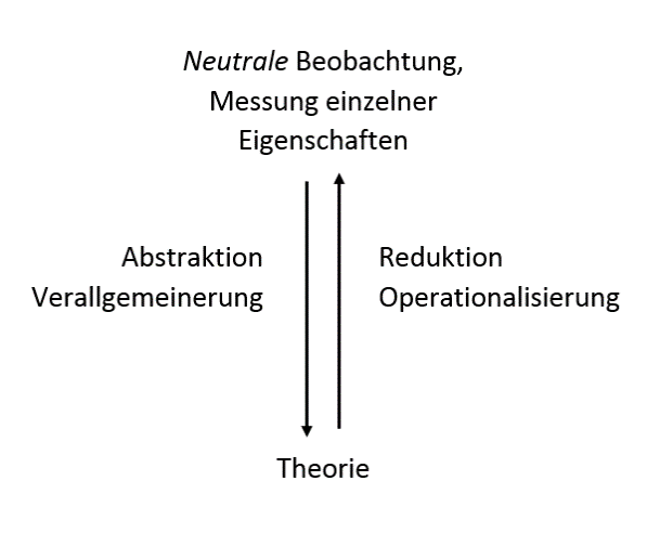 Datei:Wilhelm Diltheys Trennung 3.png
