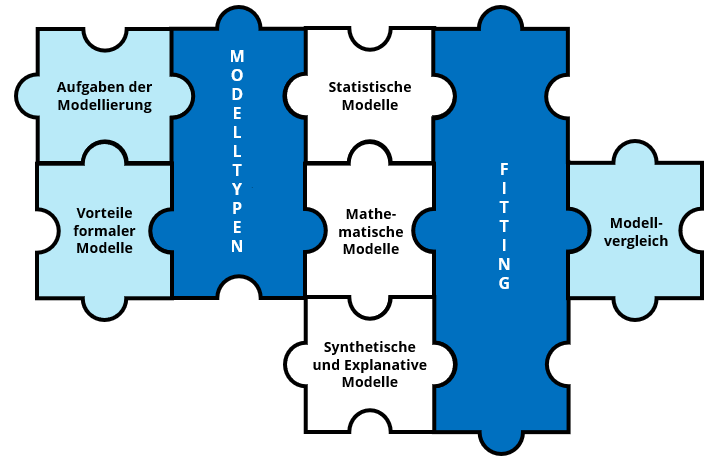 Datei:Puzzle Modellierung.PNG