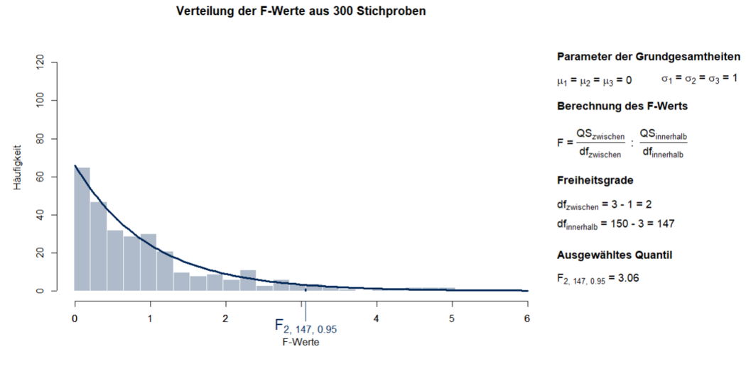 Die FVerteilung eLearning Methoden der Psychologie TU Dresden
