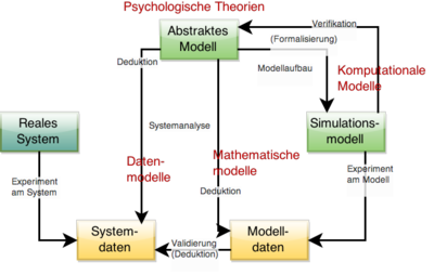 Aufgaben-Modellierung Schema1.png